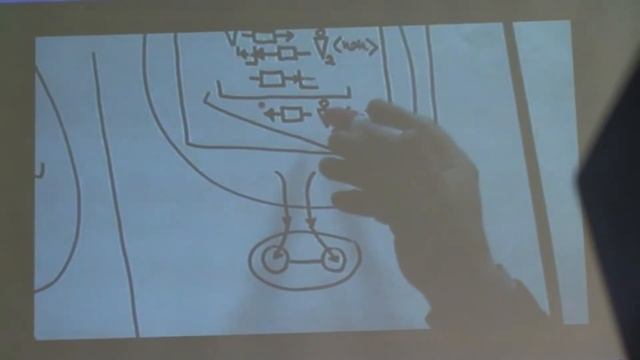 Отрыв от предикативной целостности  Объектно формно  процессуальная характеристика точки отрыва