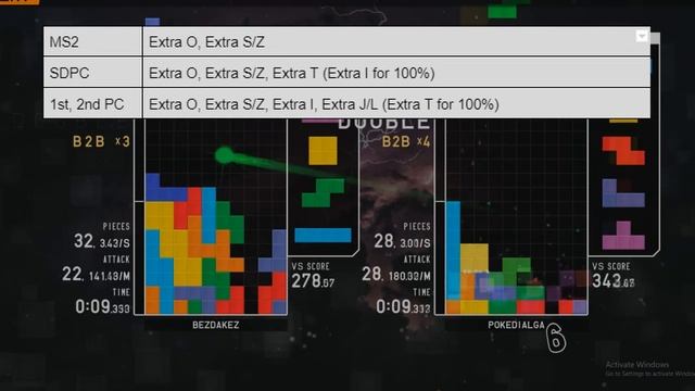 [TETR.IO] How to Learn DPC