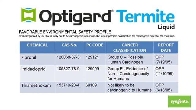 Greenbug Media | Syngenta | Probuild TC, Optigard and Altriset Effective Insecticide