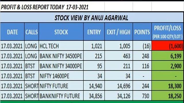 Nifty bank nifty support and resistance & Market Direction 18/03/2021