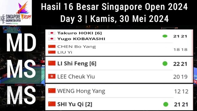 Hasil Babak 16 Besar Singapore Open 2024 | Gregoria ke perempat final | Anthony Ginting tersingkir