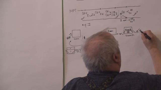 ММПК ОСА МРТ Этапы прохождения МРТ 2  Два вида дополнительности  Модуль 12 02 2019