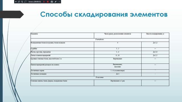 321 ППР на 19.03.25.