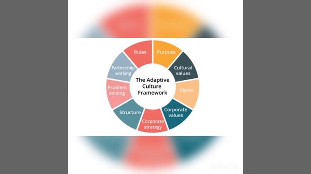 Tugas Kelompok 1 : Video Infografis (Adaptif) @Nurbayani Arman