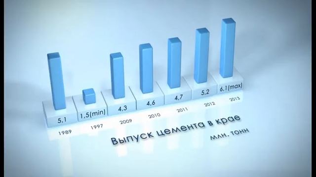 Цемент