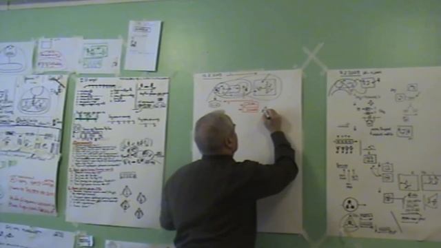Причины деструктивности управленца  Управленец в игре  Осознание Я  Зима 2009
