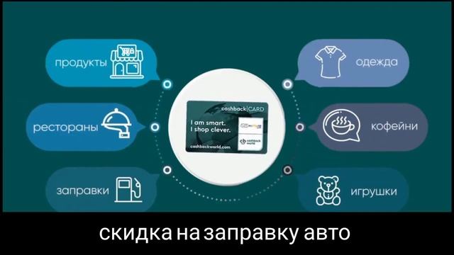 Выгодные покупки в ОДНОМ ПРИЛОЖЕНИИ CASHBACKWORLD!
