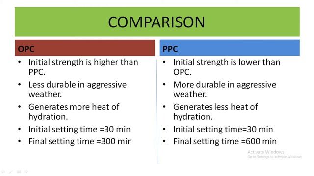 WHICH CEMENT IS BEST FOR HOUSE CONSTRUCTION🔥🔥🔥