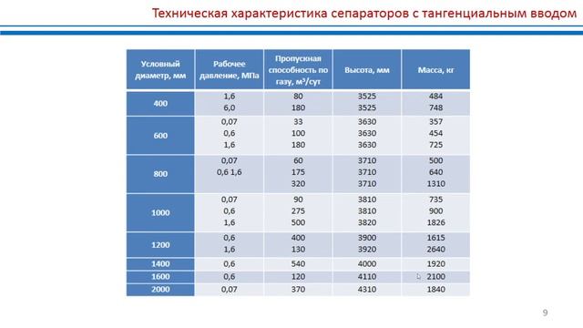 Оборудование нефтегазопереработки 3 лекция