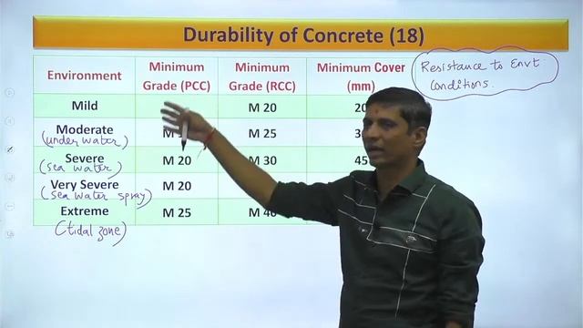 Lecture-1 | Mission AAE | Fast Revision of RCC