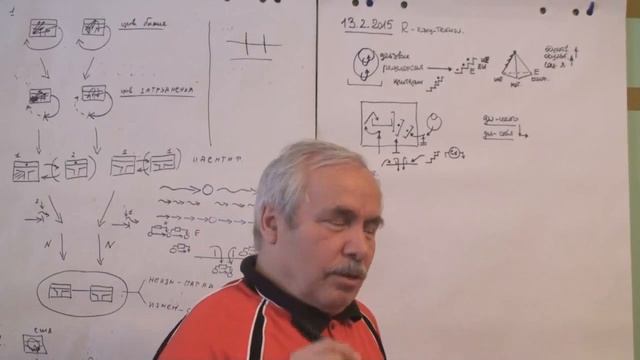 Структурное описание взаимодействий цивилизаций разного уровня  Зима 2015