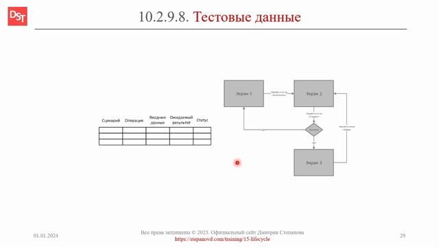 Тестовые данные в спецификации || ERP-системы и КИС (словарь) #erp #кис #pmo #sap #1с #agile