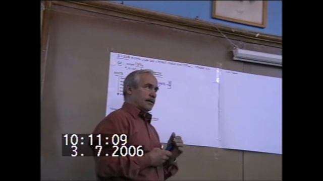 Переход к трансляции  Оискусствление  Направленность методологии на управление  Лето 2006
