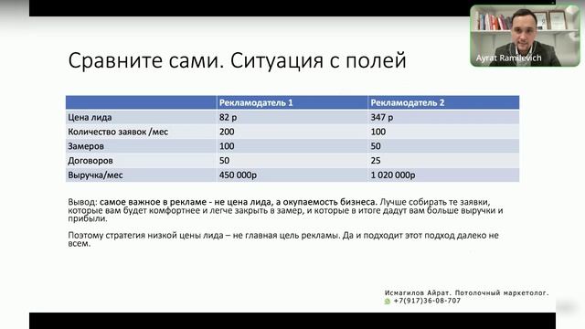 Низкая цена лида на авито. Правда или миф?