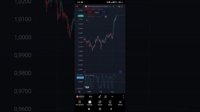 простой трейдинг