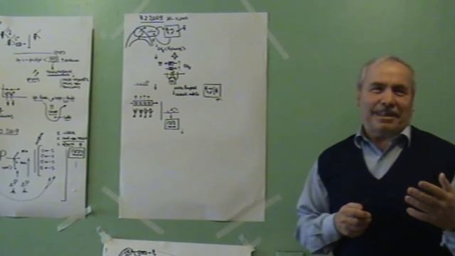 Технологии и вопросы  Зависимость от содержания схемы  Созидание факторов  Зима 2009