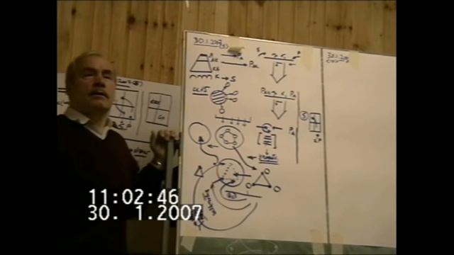 ММПК ОСА МТШ Организованность заместитель целого Управленец как носитель формы 30 01 2007