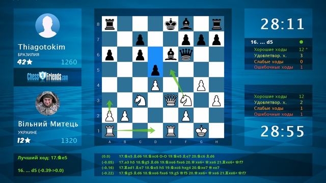 Chess Game Analysis: Вільний Митець - Thiagotokim : 1-0 (By ChessFriends.com)