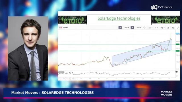Market Movers : SOLAREDGE TECHNOLOGIES : En zone de surachat