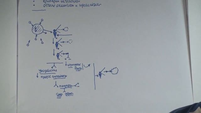 ММПК ОСА МТШ Вторая стадия познания  Переконструирование  Поправки  Ощущение и восприятие  Отбор