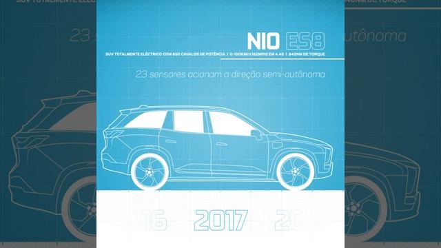 FÓRMULA E 2019-2020 | TRAJETÓRIA | NIO 333 FE Team