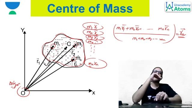 Centre of Mass L1 | JEE Main & Advanced 2023 | Physics |  Unacademy Atoms | Manish Purohit