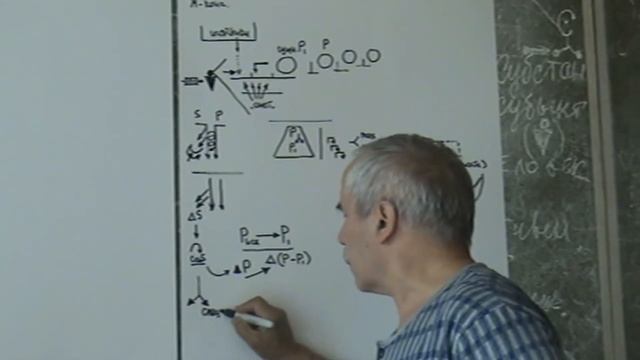 Поиск специфического в религиозности  Лето 2007