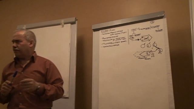 Воздействие и фактор  Базисный процесс и фактор  Среда и фактор  Зима 2010