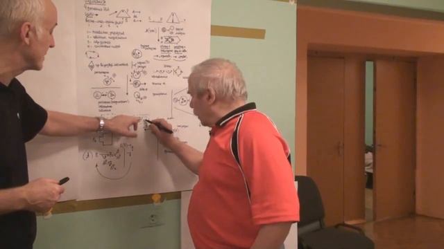 Самосохранение формы Исходное абстрактное конкретное абстрактное Воспроизведение универсума 2015