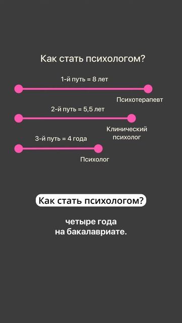 🔥 Как стать настоящим психологом в России Полный выпуск смотрите на канале