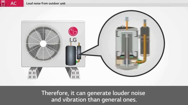 [Air conditioner] Operation - Noise from outside unit