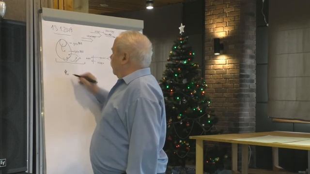 Эволюция практики  Движение к мышлению и разуму