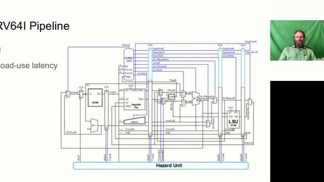 The Wally RISC-V Core: The trials and tribulations of benchmarking - Part 1