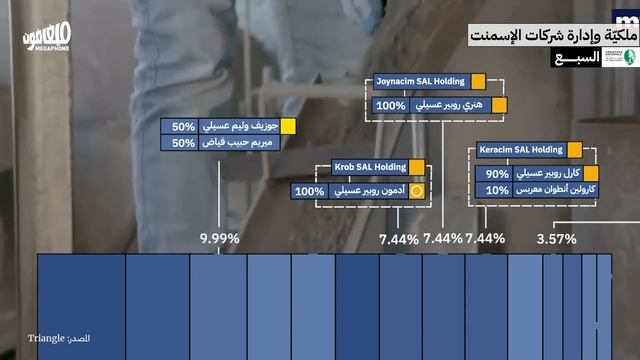 From the quarry to the building | من الكسّارة إلى العمارة