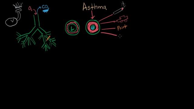 What is asthma? | Respiratory system diseases | NCLEX-RN | Khan Academy