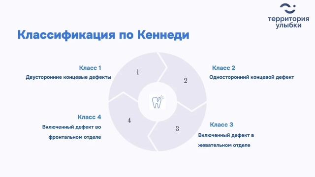 Кеннеди