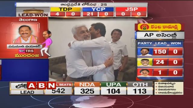YCP Leading In 150 Seats | TDP In 24 | AP Election Results 2019 | ABN Telugu