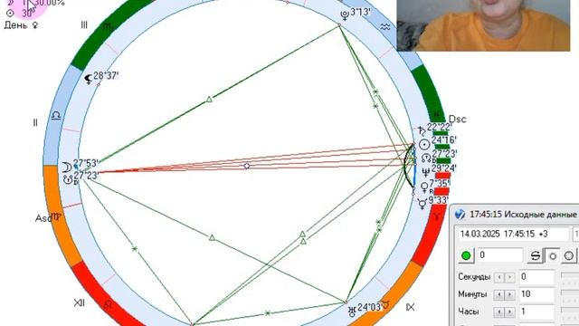 Рекомендации на 14 марта. Полнолуние. Затмение Луны. Коридор затмений.