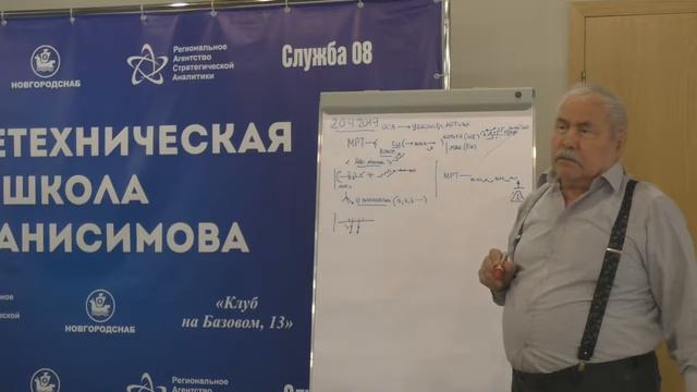 ММПК ОСА МТШ Шаги в мышлении  Снятие индивидуализма  Семинар в В Новгороде, апрель 2019