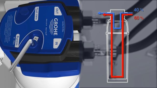 Grohe Blue - Změna tvrdosti vody