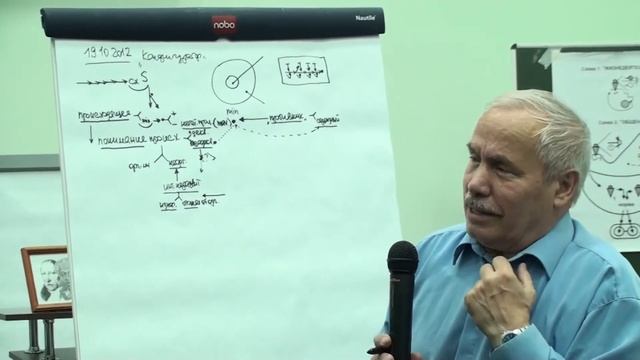 ММПК ОСА МТШ Факторы преодоления негативного  Фактор методологии  Значение объектного видения
