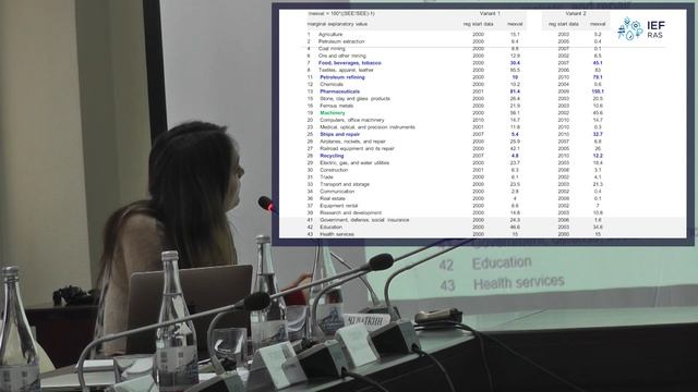 Как долгосрочное кредитование влияет на инвестиции в основной капитал (оценка) // Брусенцева