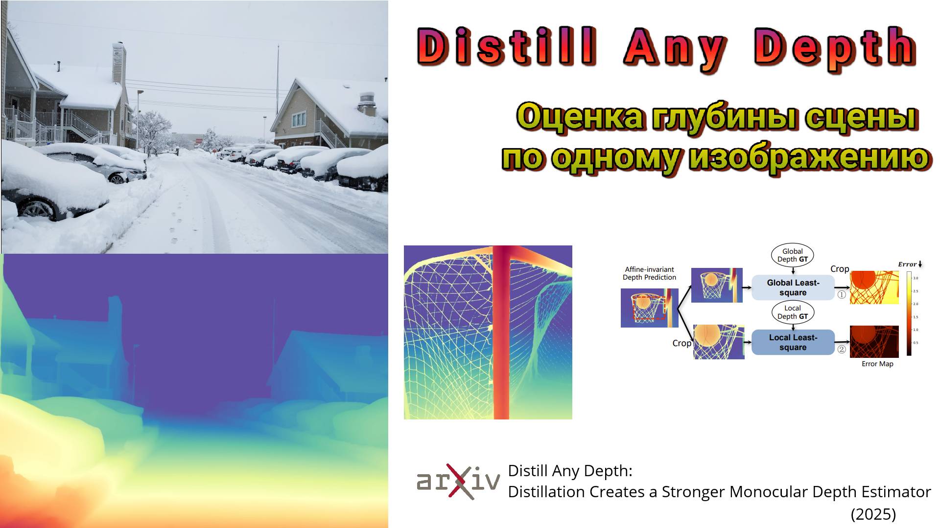 Distill Any Depth. Определение глубины на основе 2D изображения.