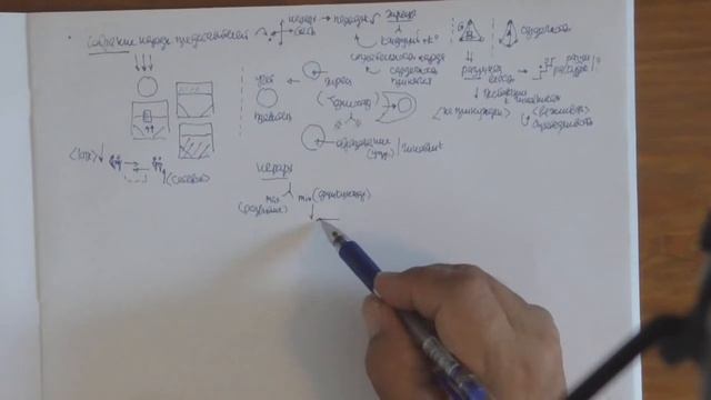 ММПК ОСА МТШ Собрание народных представителей  Новизна взаимодействия управленческих позиций