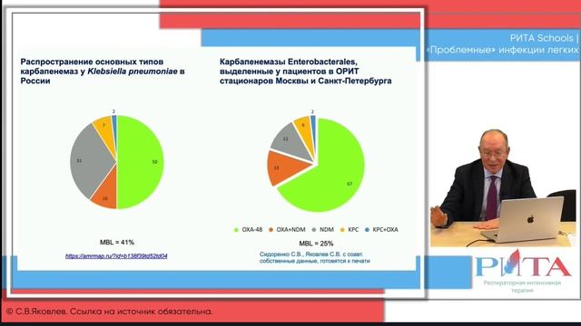 Нозокомиальная пневмония-энтеробактерии Яковлев С.В. (РИТА) 2022