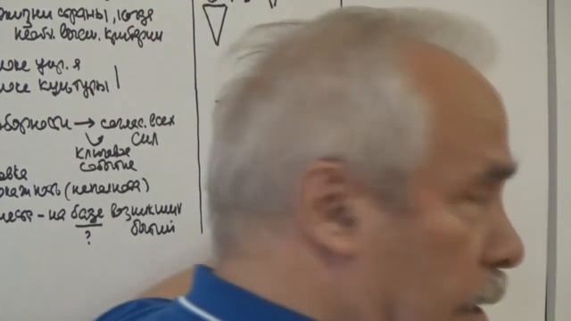 ММПК ОСА МТШ Возникновение мысли  Цель и тема  Дух  Модуль Идея и идеал России 20 07 2015