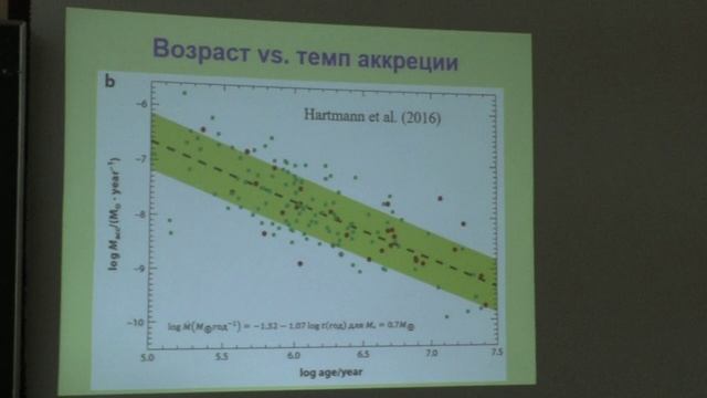 Планетообразование. Вибе Д.З. Лекция 21.