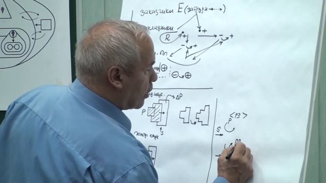 ММПК ОСА МТШ Различие между кандидатскими и докторскими диссертациями   Прикладная методология