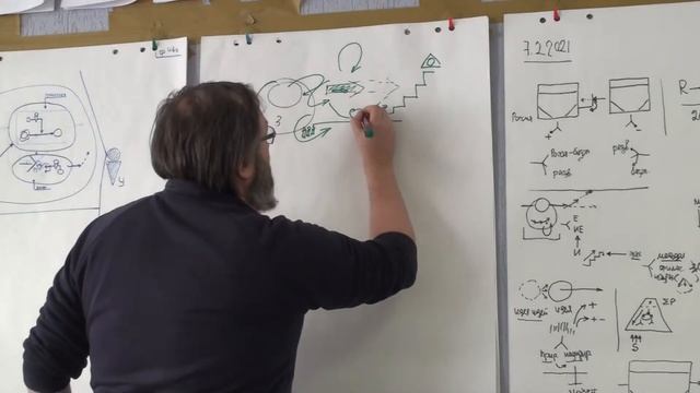 ММПК ОСА МТШ О реализации космического образования на разных уровнях образования  07 02 2021