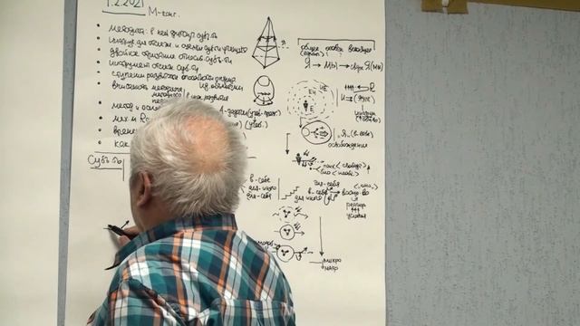 ММПК ОСА МТШ Рост субъективности Воспитание и его направления  Идентификация с авторитетом